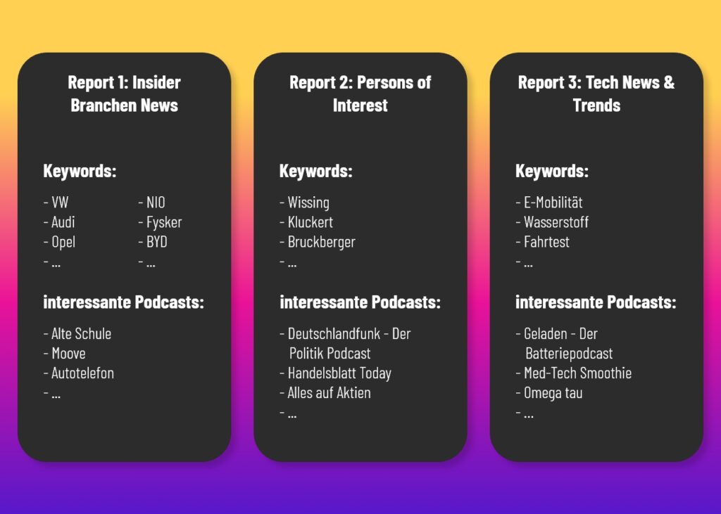 Podcast-Monitoring für Automotive