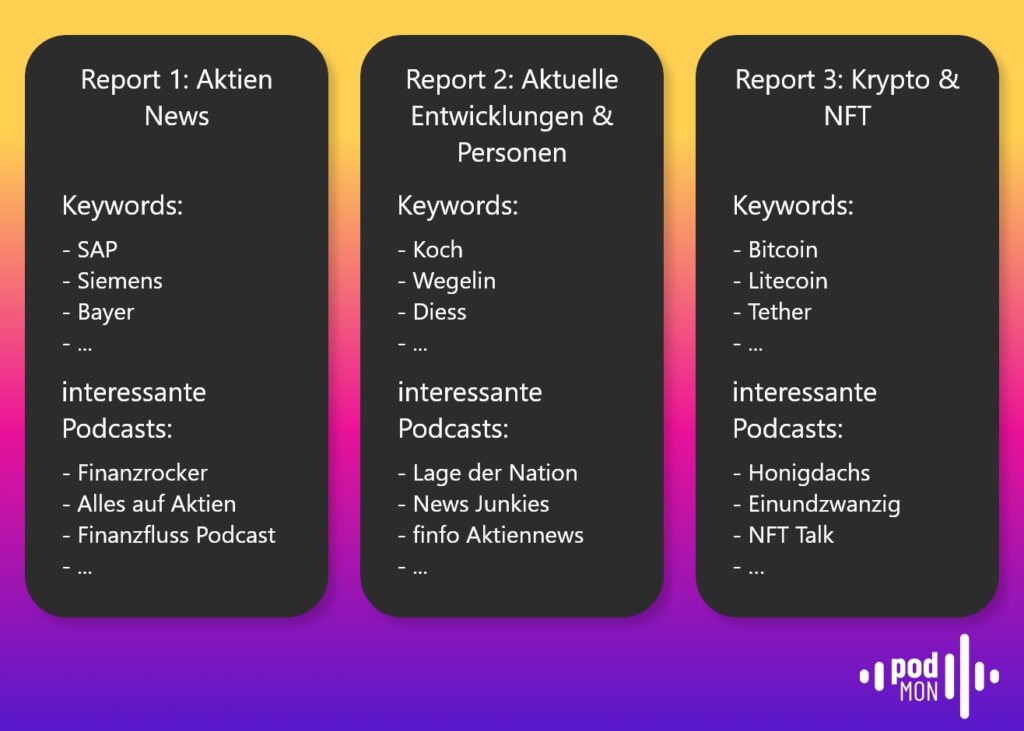 Reports für Finanzen & Anlage